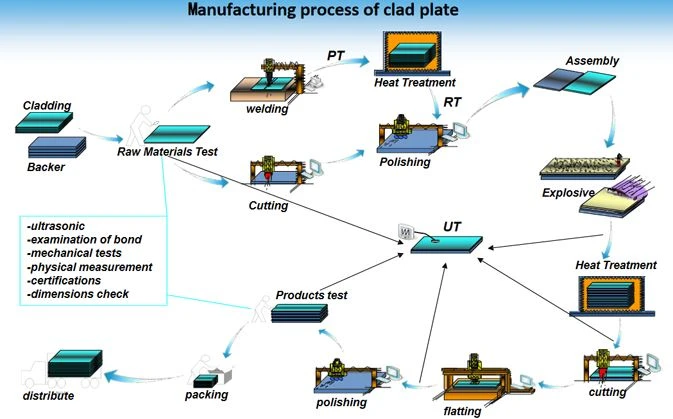 buy aluminum clad steel plate